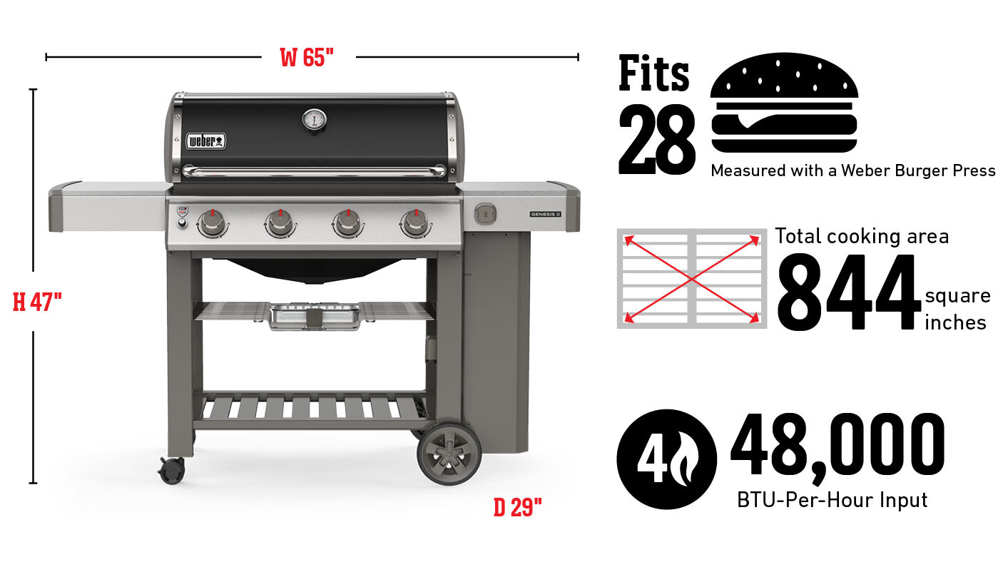 Rymmer 28 hamburgare gjorda med Weber hamburgarpress, total grillyta 5 445 cm2, brännare för 48 000 Btu/timme